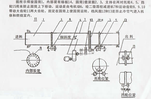 煤泥烘干机价格