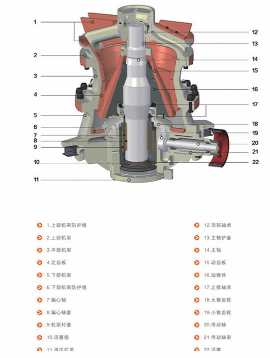 单缸液压圆锥破碎机