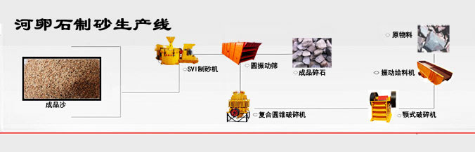 河卵石制砂生产线