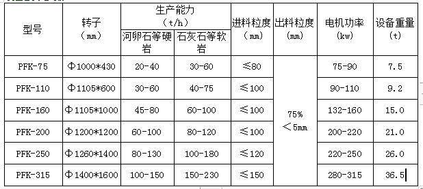 可逆冲击制砂机参数